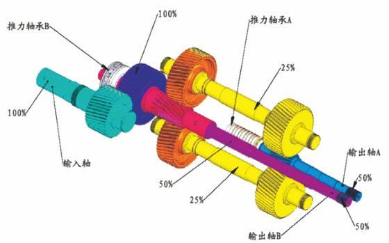160-500 Kw Power Gearbox untuk Mesin Ekstruder Sriksa Kembar